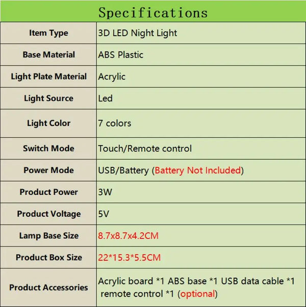 LED Lamp